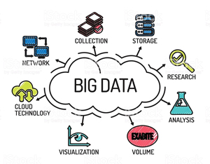 How Big Data is Transforming Education Sector – Part 2 - Latest